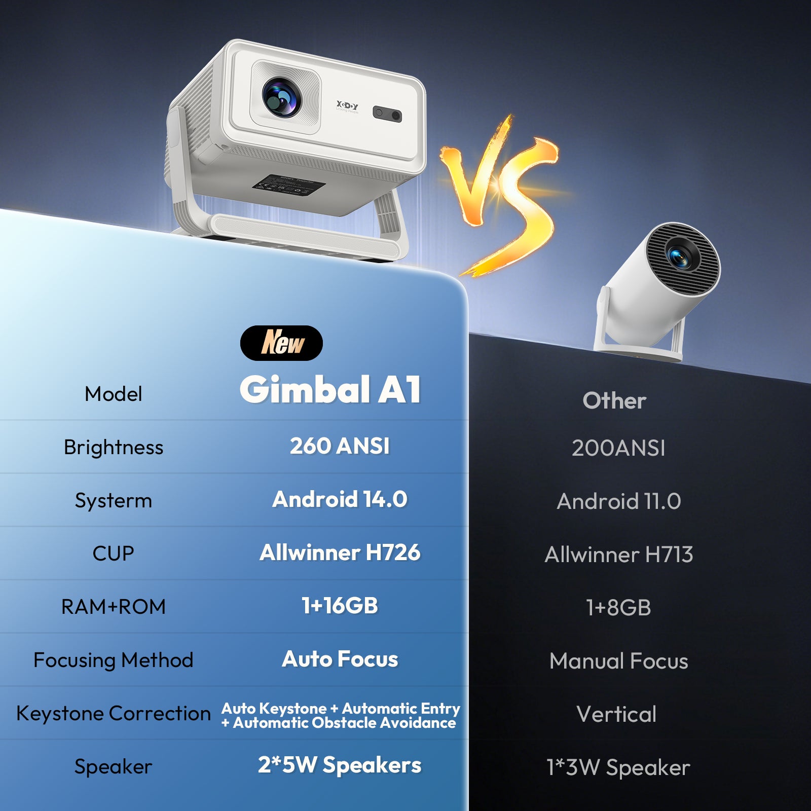 XGODY Gimbal A1 Smart Projector - Android 14, WiFi 6, Bluetooth 5.4 | Auto Focus & 6D Auto Keystone | 4K Supported 1080P Portable Movie Projector