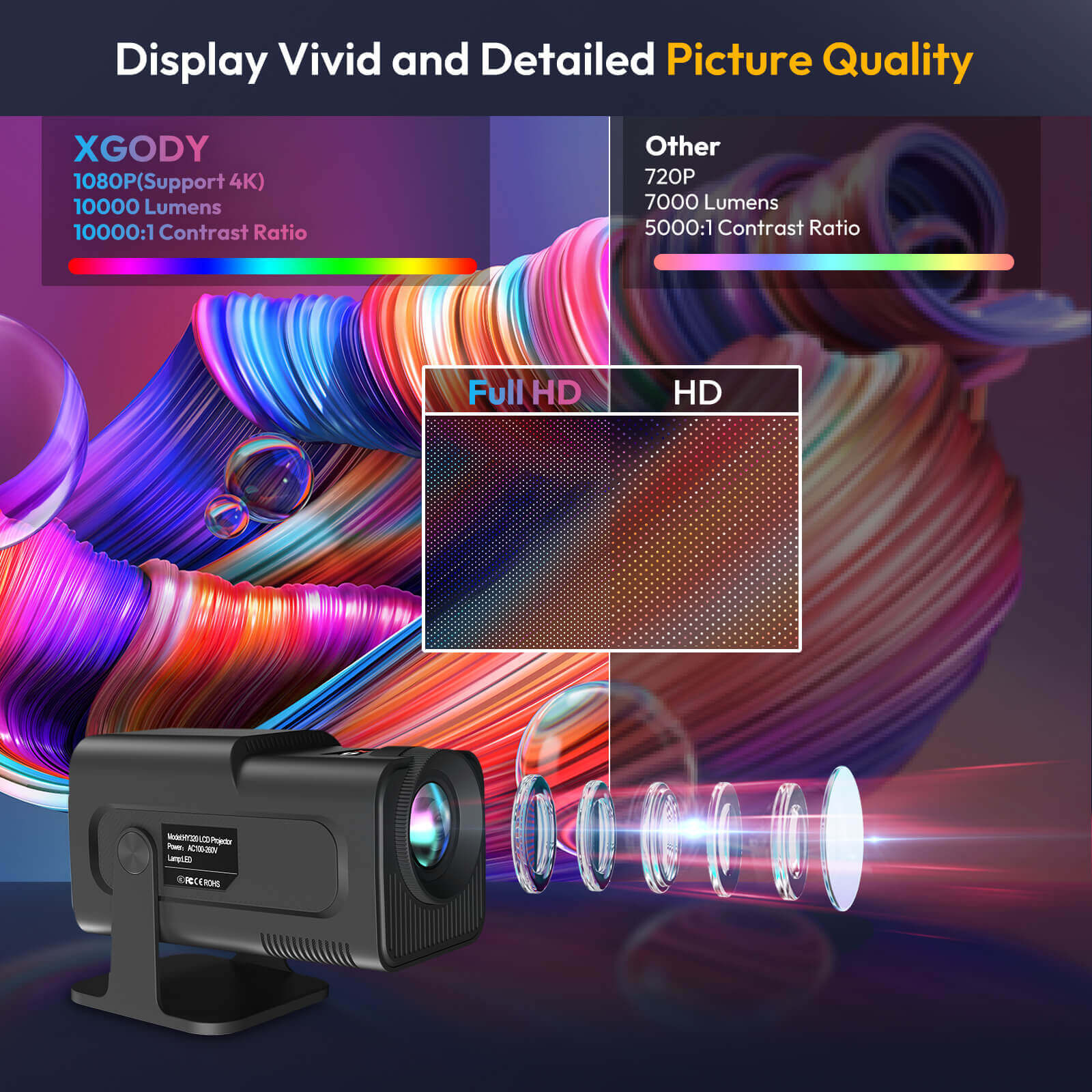 Gimbal 5: Portable Projector with Android 11.0, Native 1080P, WiFi & Bluetooth Connectivity