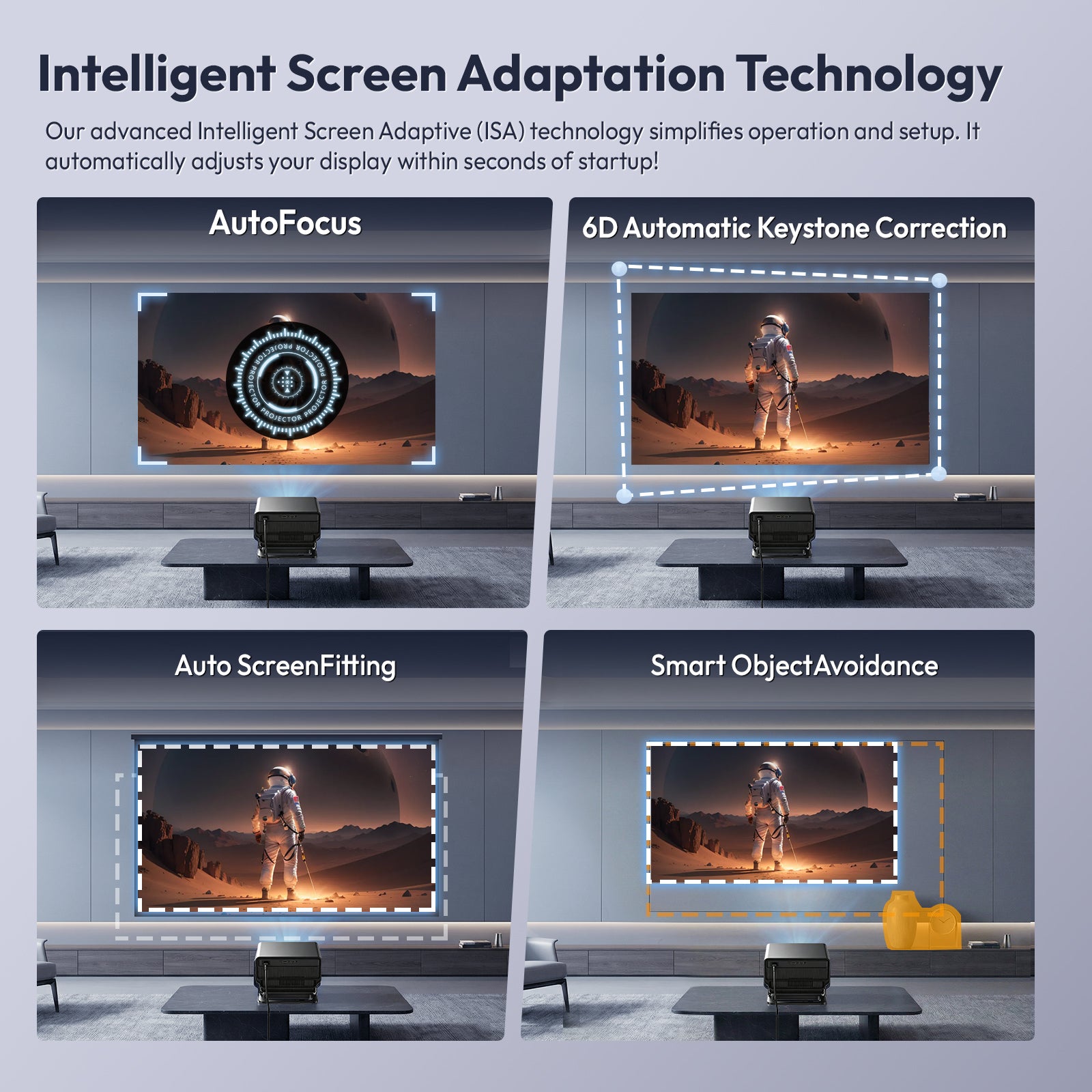 Gimbal A8 Portable Projector Android 14 With Native 1080P Support 8K Decode WiFi 6 & Bluetooth 5.4 Home Theater