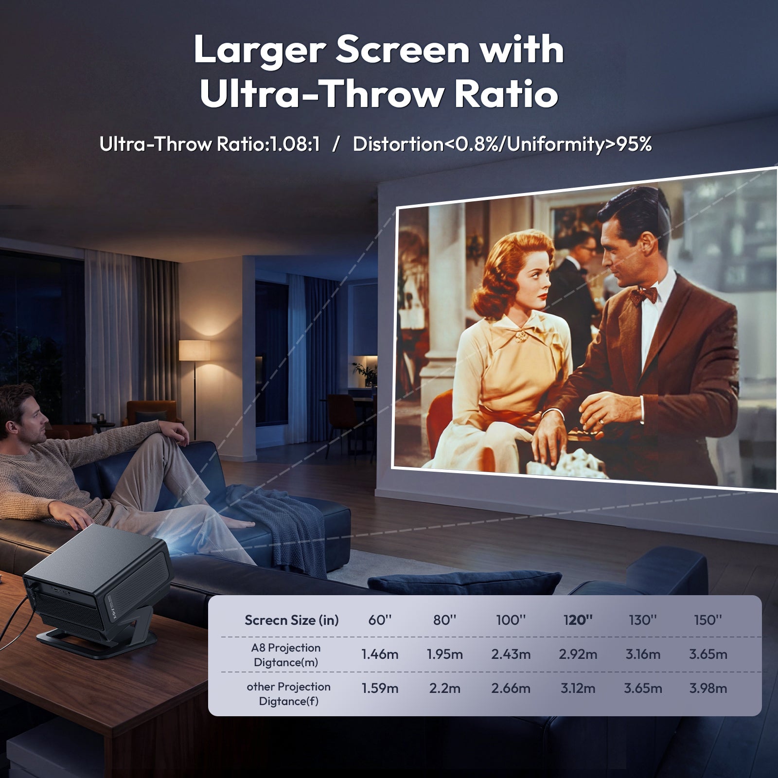 Gimbal A8 Portable Projector Android 14 With Native 1080P Support 8K Decode WiFi 6 & Bluetooth 5.4 Home Theater