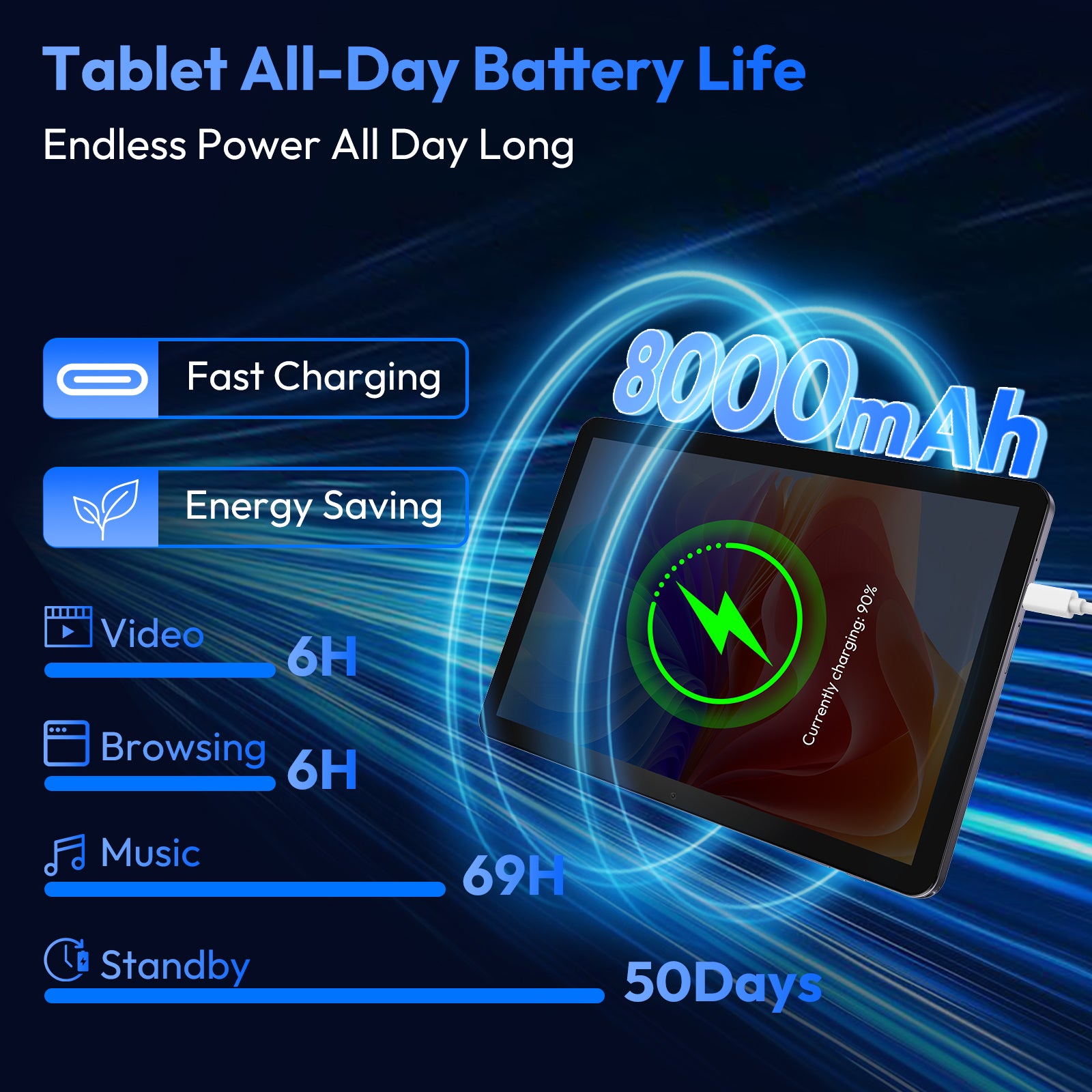 XGODY N05 Pro Android 16 Tablet 10.1" 24GB RAM 256GB ROM 2SIM 8000mAh Widevine L1 2-in-1 Tablet PC – Support 4G LTE