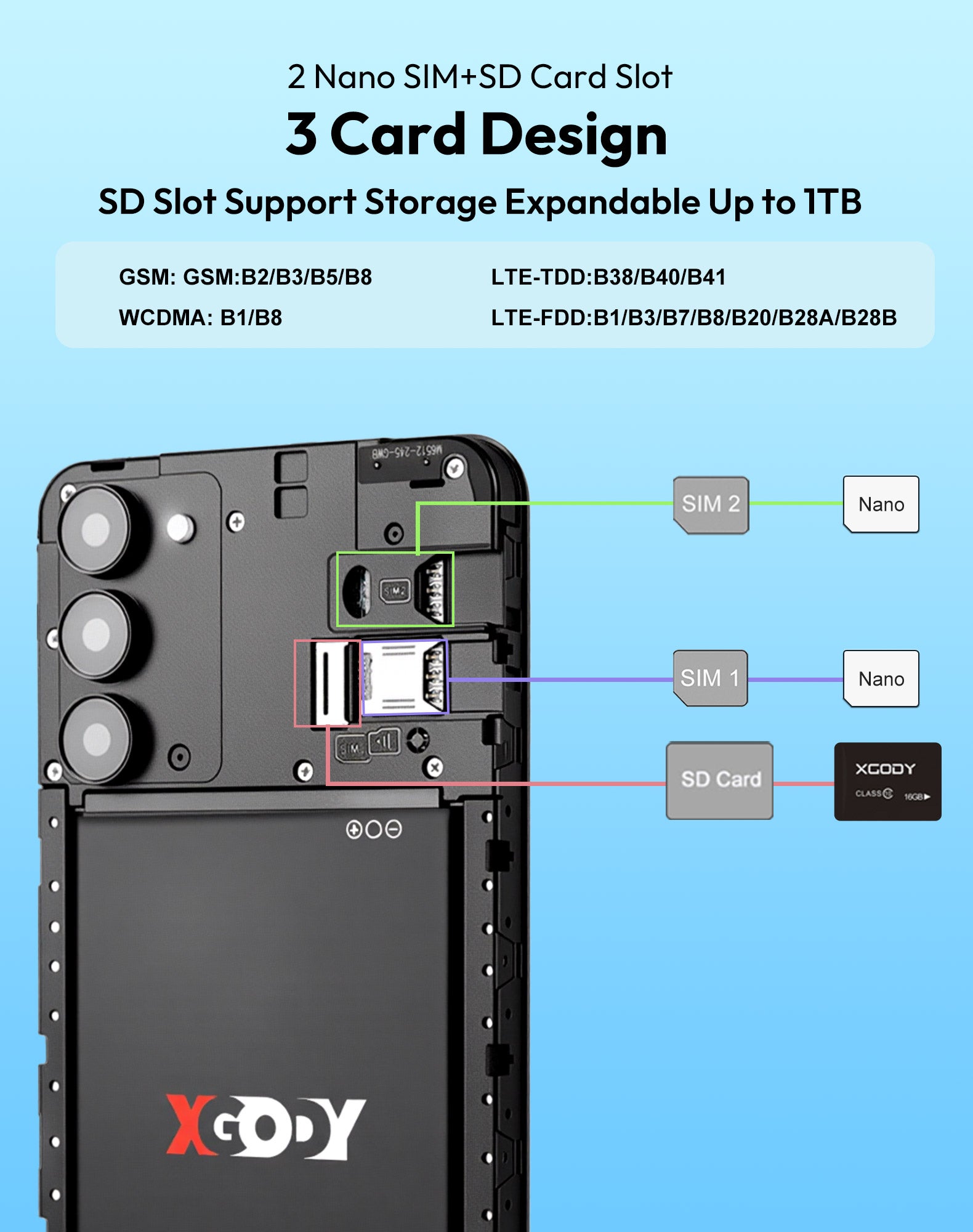 X36 6.5" Android 15 Unlocked 4G Android Phone | 4200mAh, Built-in Face Recognition, Dual SIM