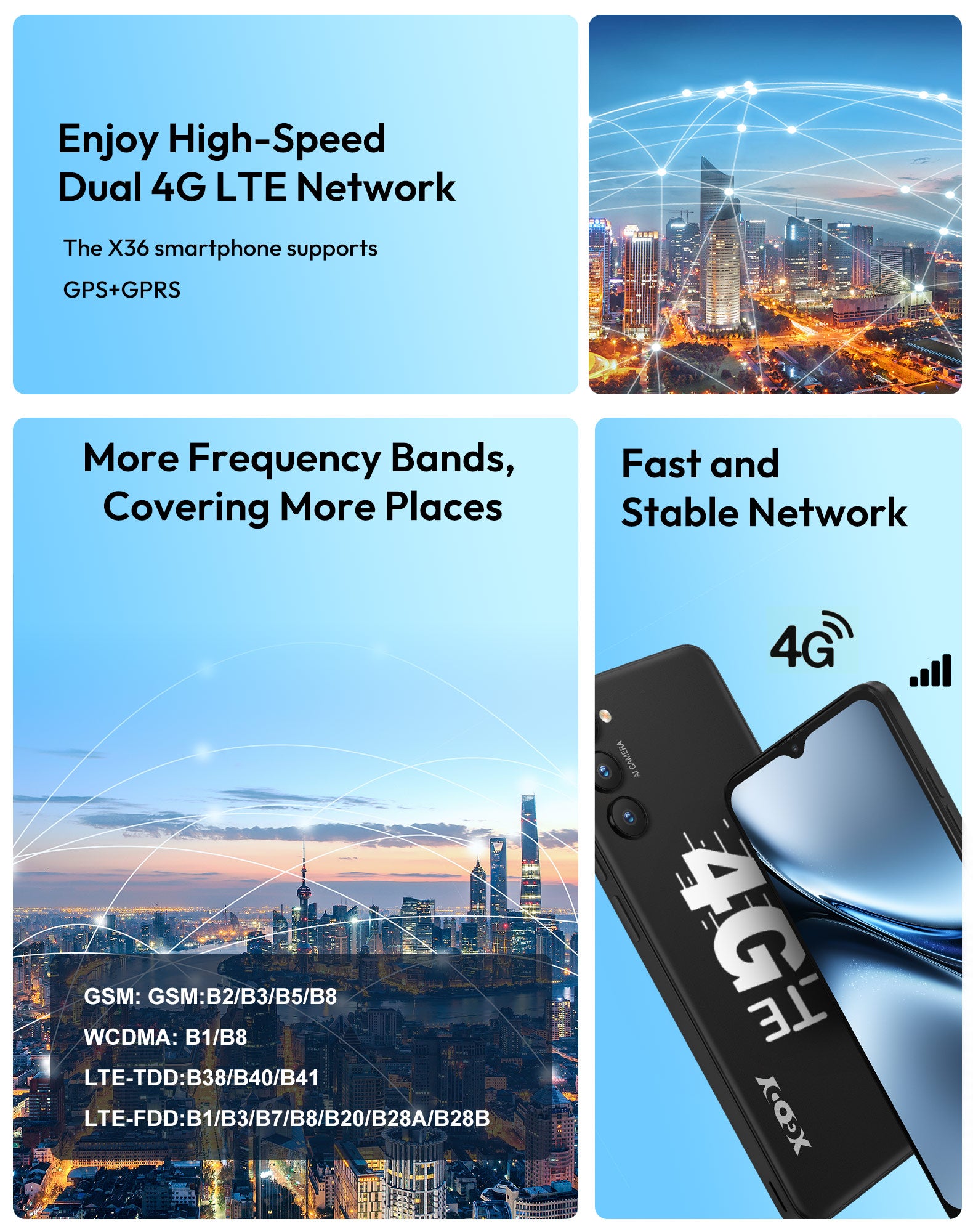 X36 6.5" Android 15 Unlocked 4G Android Phone | 4200mAh, Built-in Face Recognition, Dual SIM