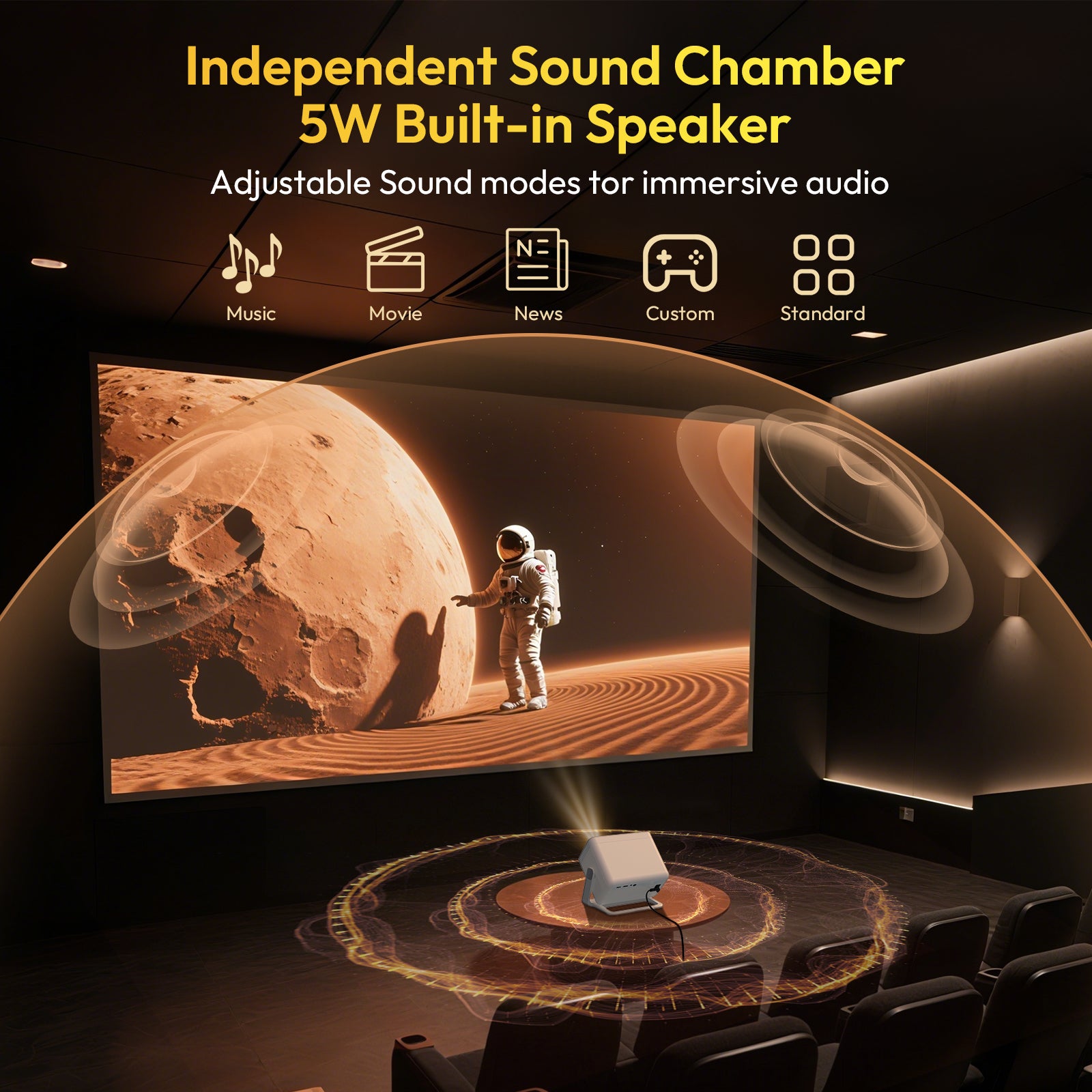 Gimbal A6 PRO: Portable Projector Android 14.0, Native 1080P Support 8K, 32G Large Capacity