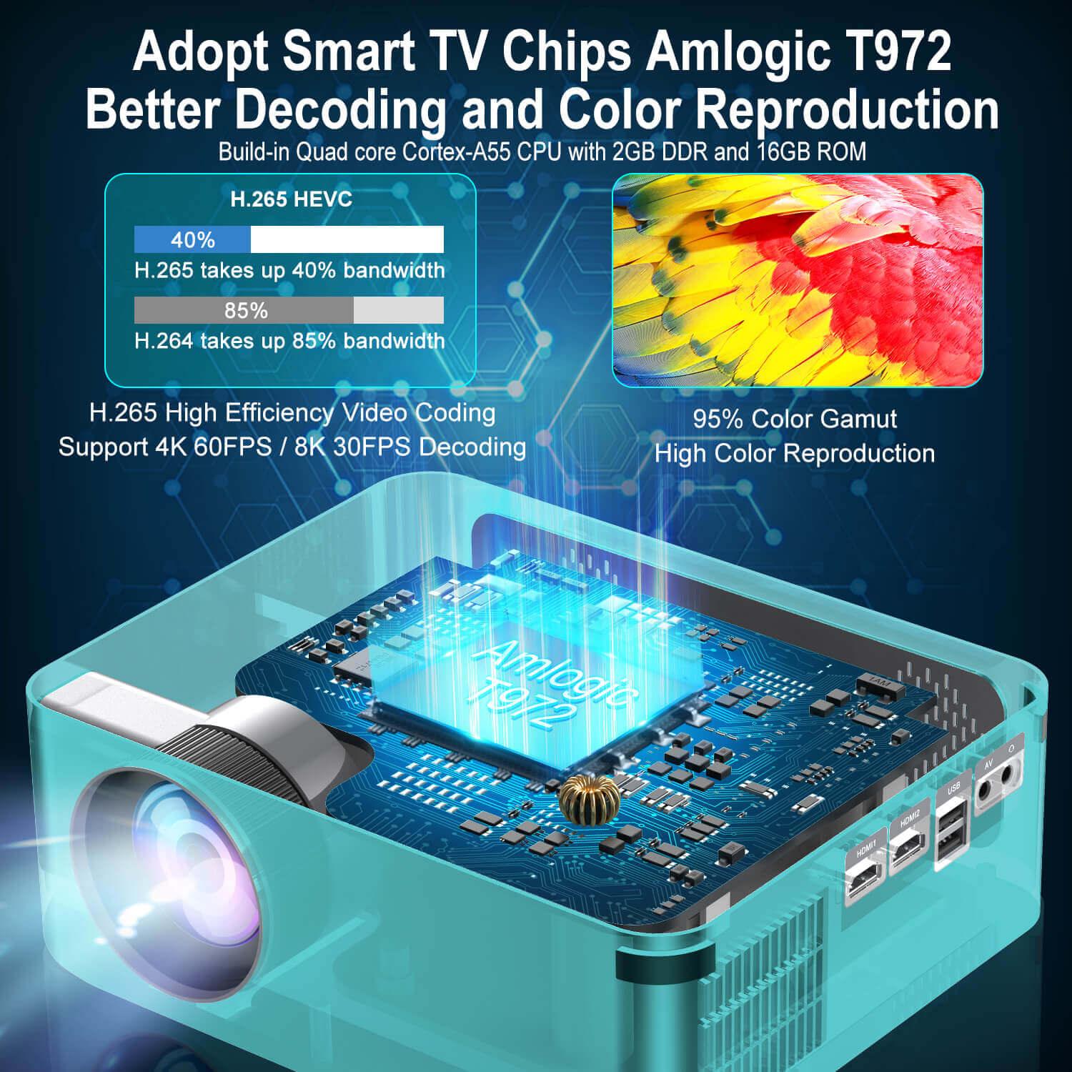 Cost-effective and Most worthwhile XGODY Native 1080P Projector 4K X1 With Android 9.0 TV & Dolby Sound, For Wireless Outdoor Movies Night - XGODY