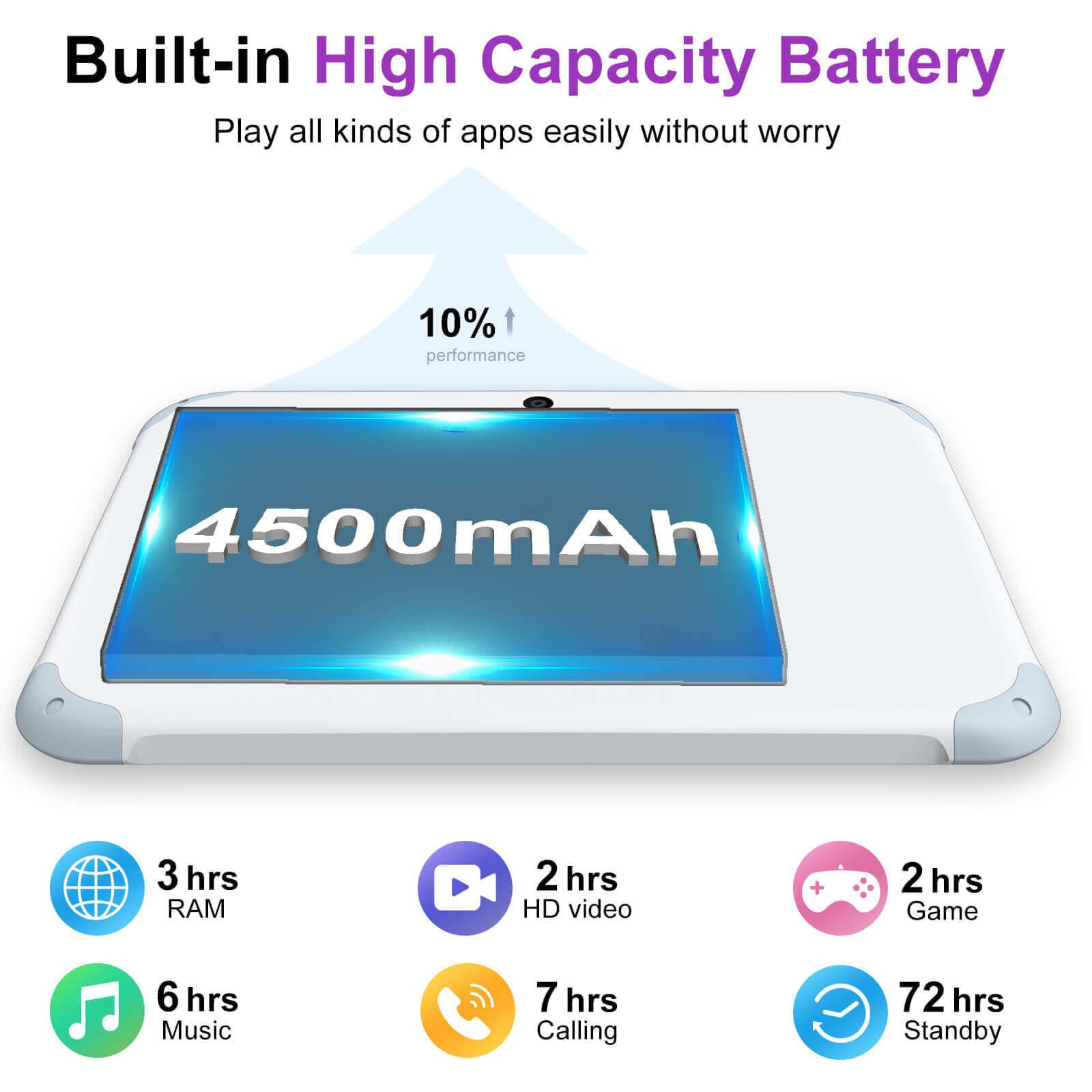 Cost-effective and Most worthwhile XGODY P30 Dual SIM 4G 1.3Hz Quad Core Processer 8 Inch HD Screen Tablet For Kids - XGODY