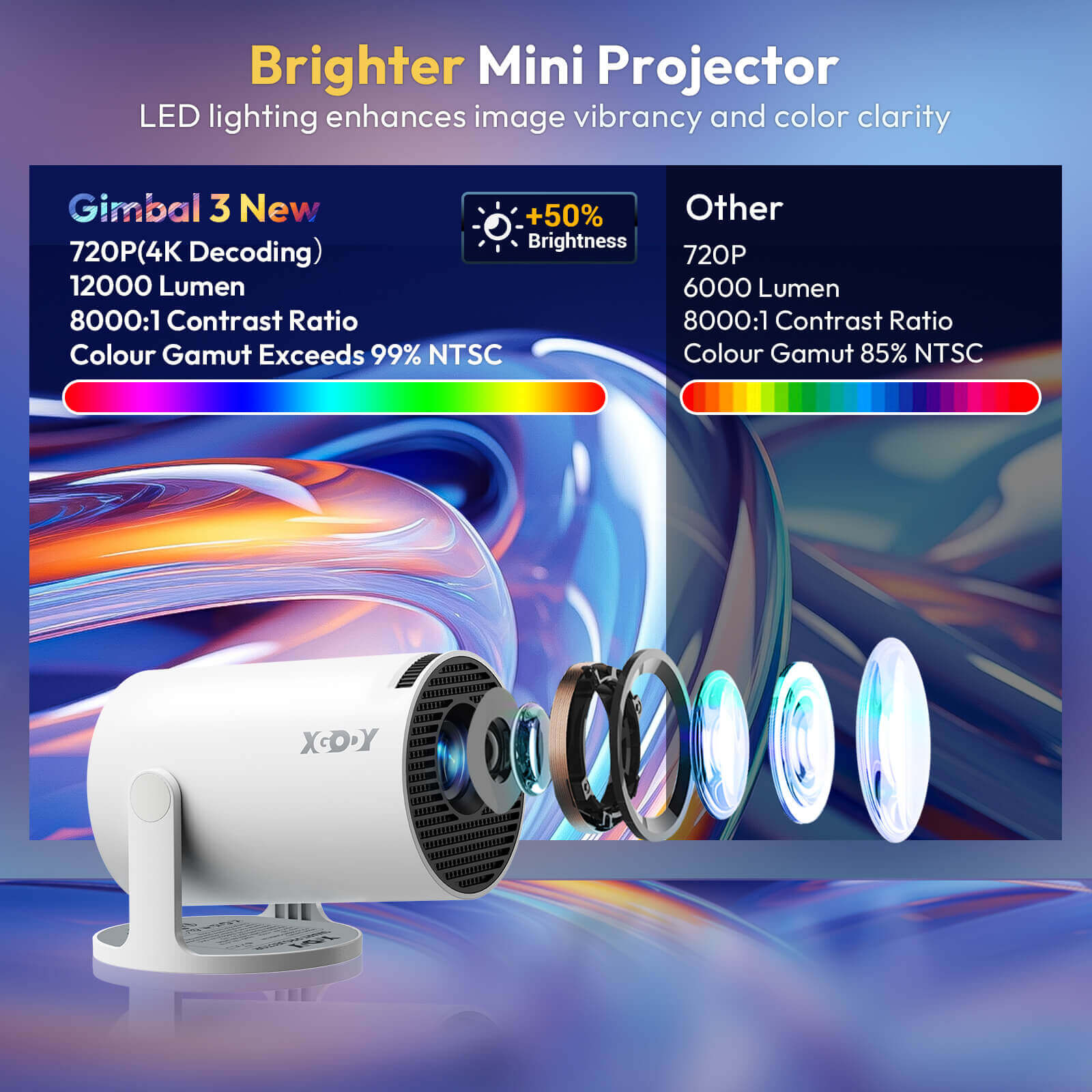 XGODY Gimbal 3 NEW Portable Short-throw Projector, Android 11.0 System With Bluetooth And Dual-Band WiFi6 Compact And Portable