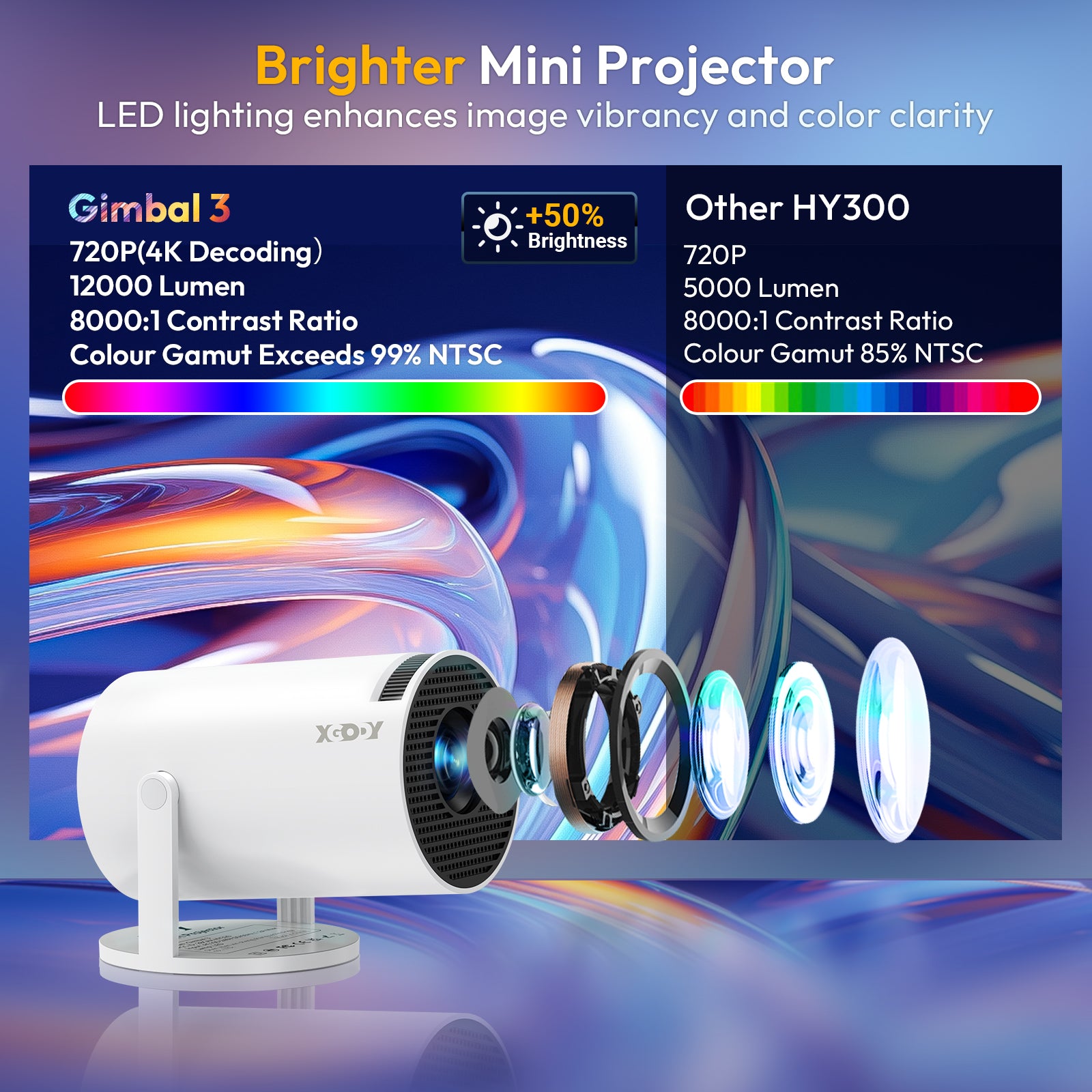 XGODY Gimbal 3 NEW Portable Short-throw Projector, Android 14.0 System 8K Support