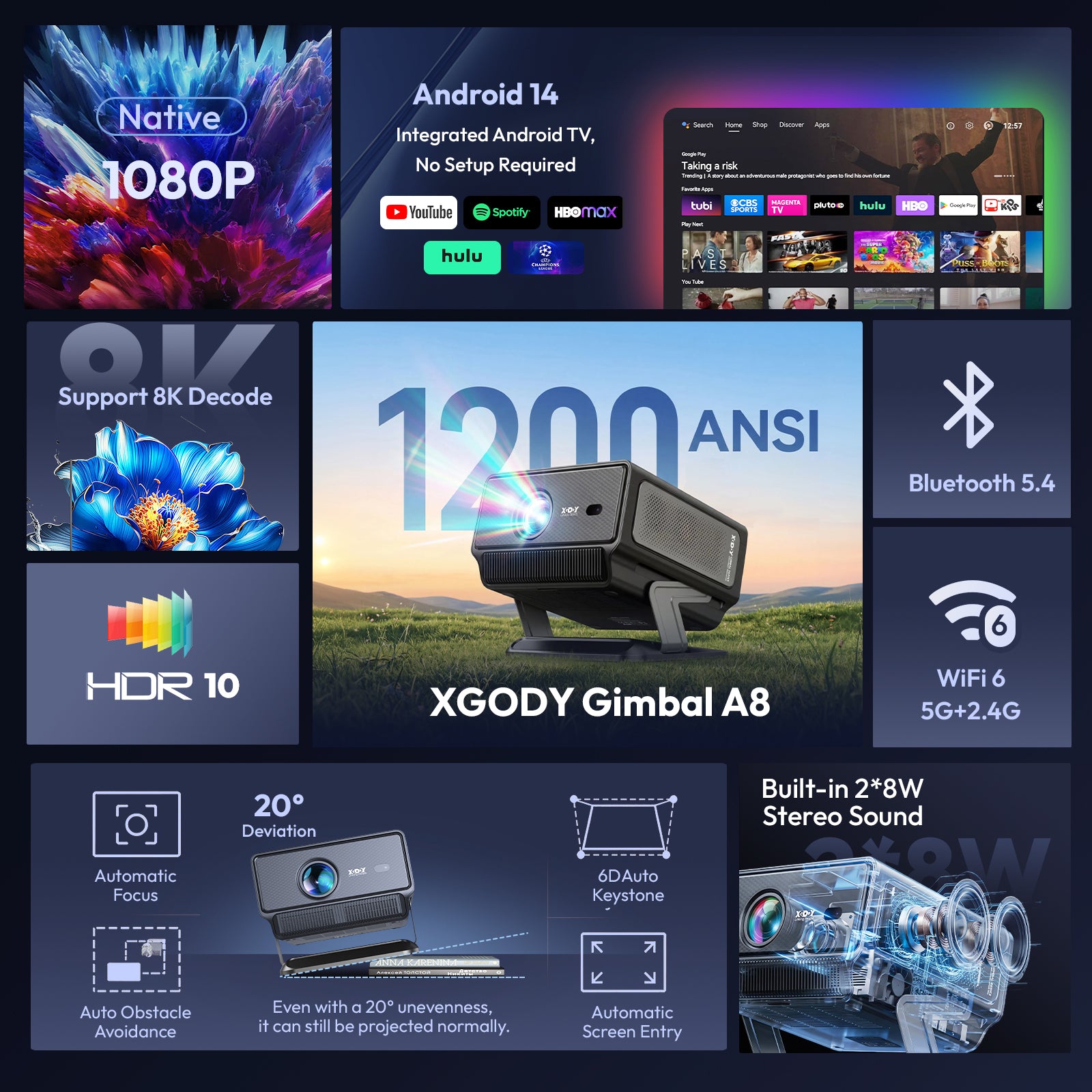 Gimbal A8 Portable Projector Android 14 With Native 1080P Support 8K Decode WiFi 6 & Bluetooth 5.4 Home Theater