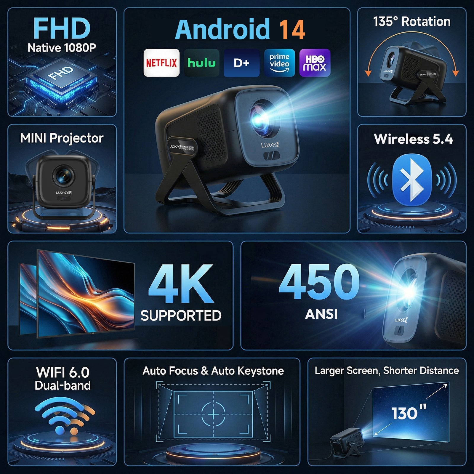 XGODY A5 Smart Gimbal Projector - Native 1080P FHD, 450 ANSI, Android 14, Auto Focus & Keystone, 135° Rotation Portable Movie Projector