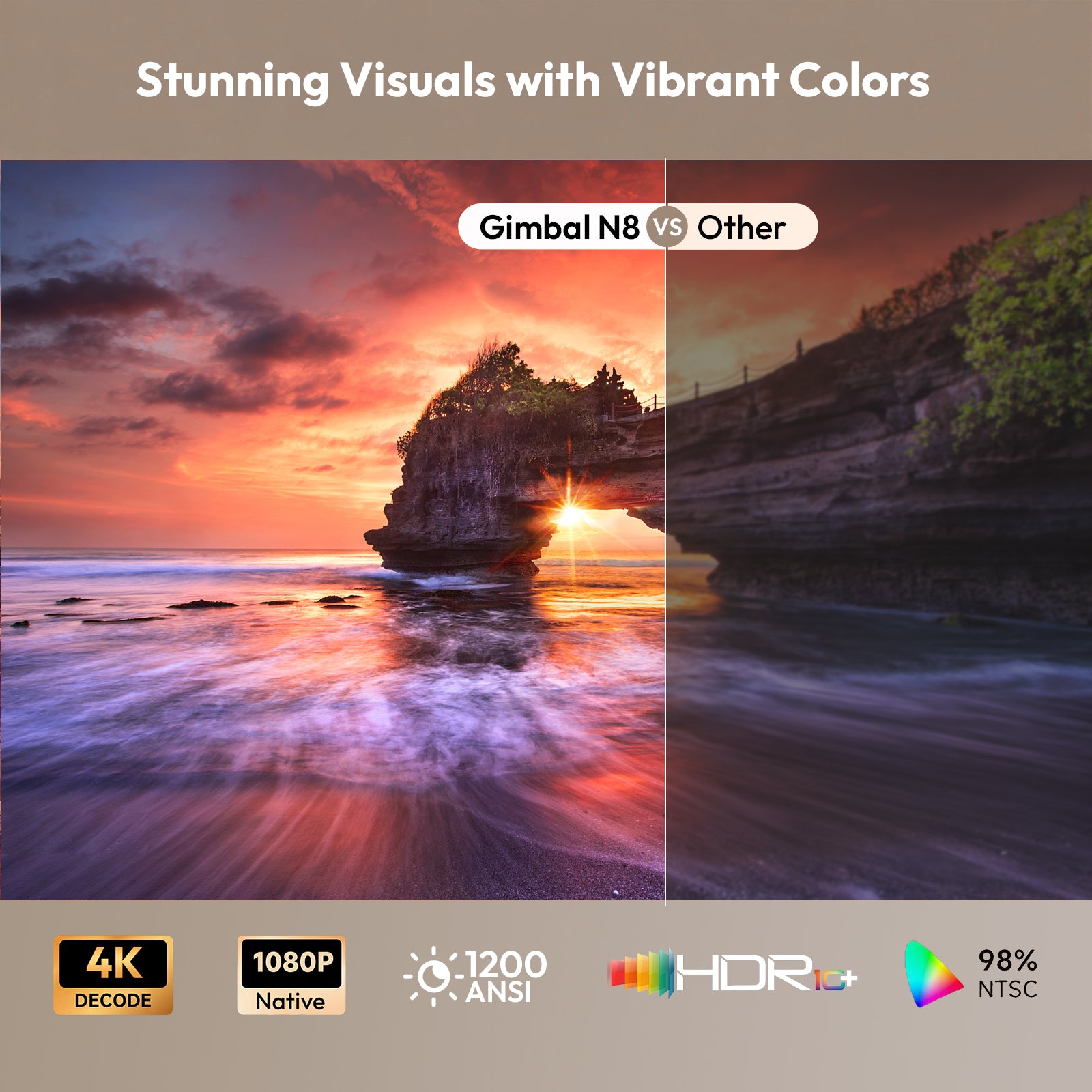 Gimbal N8 Portable Projector With Native 1080P 16GB Support 4K 2*10W Dual Speakers