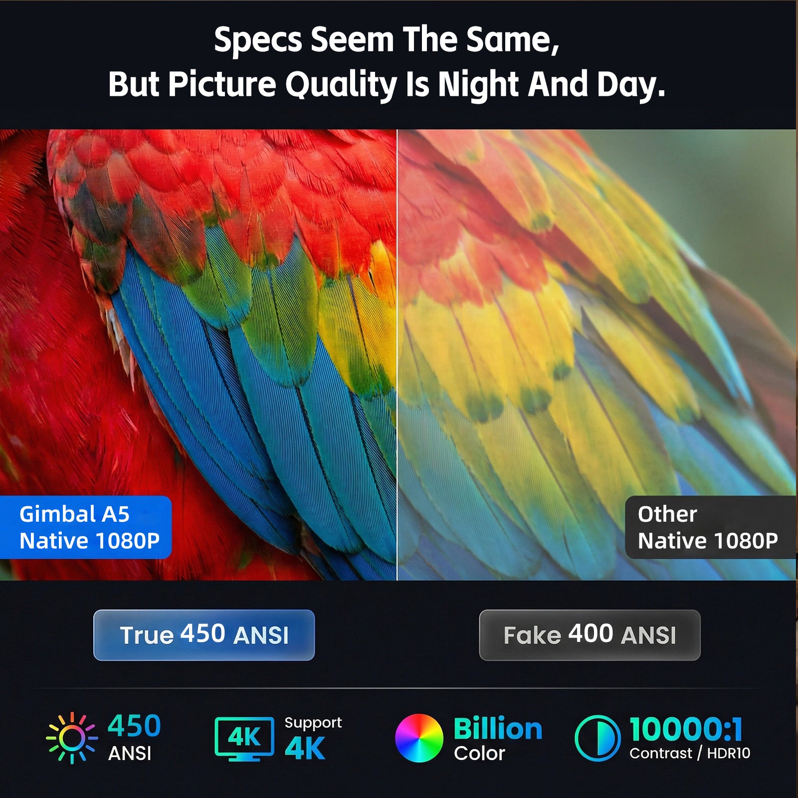 XGODY A5 Smart Gimbal Projector - Native 1080P FHD, 450 ANSI, Android 14, Auto Focus & Keystone, 135° Rotation Portable Movie Projector