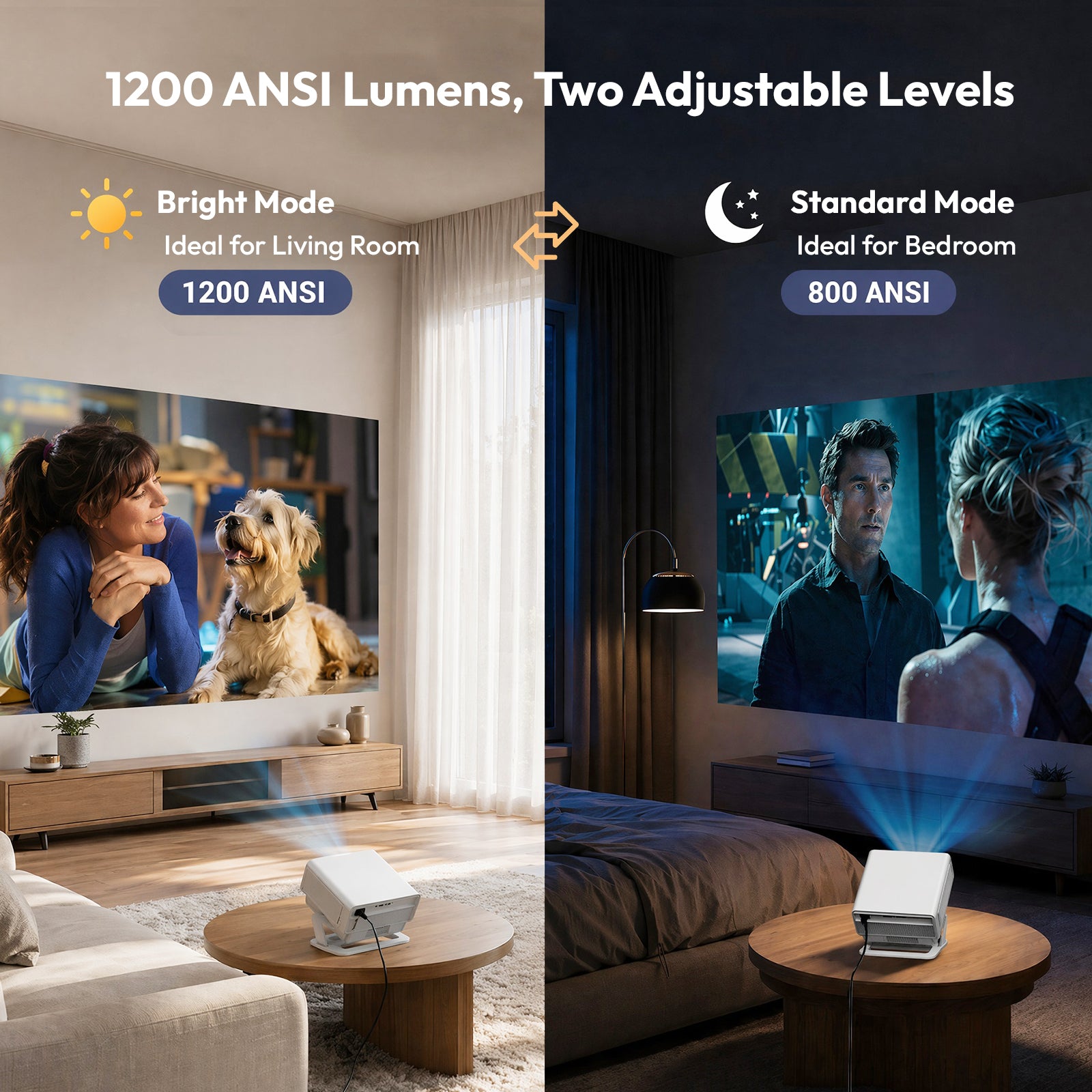 Gimbal N8 Portable Projector With Native 1080P 16GB Support 4K 2*10W Dual Speakers