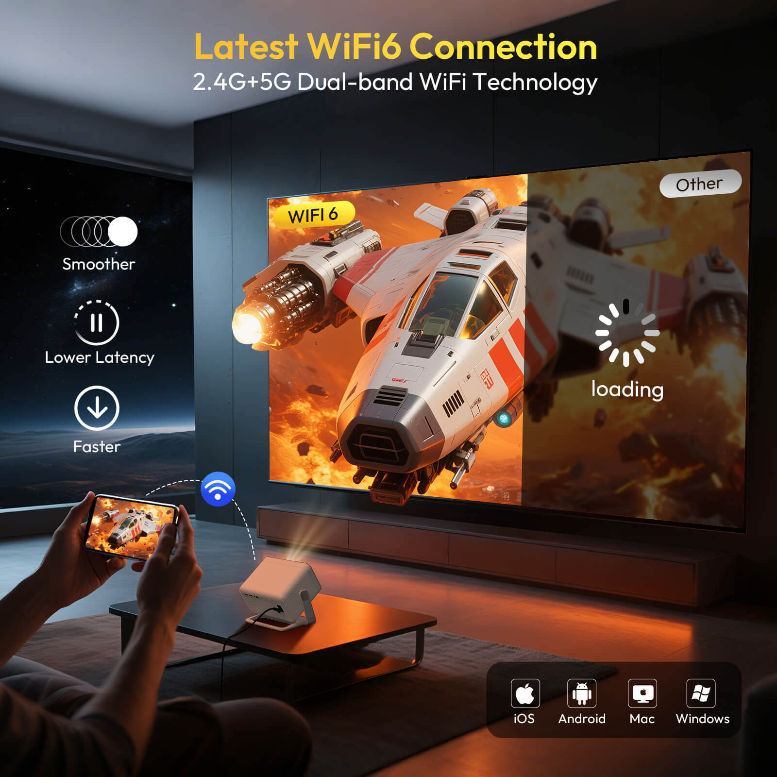 Gimbal A6 PRO: Portable Projector Android 11.0, Native 1080P, 32G Large Capacity, WiFi6 & Bluetooth5.4