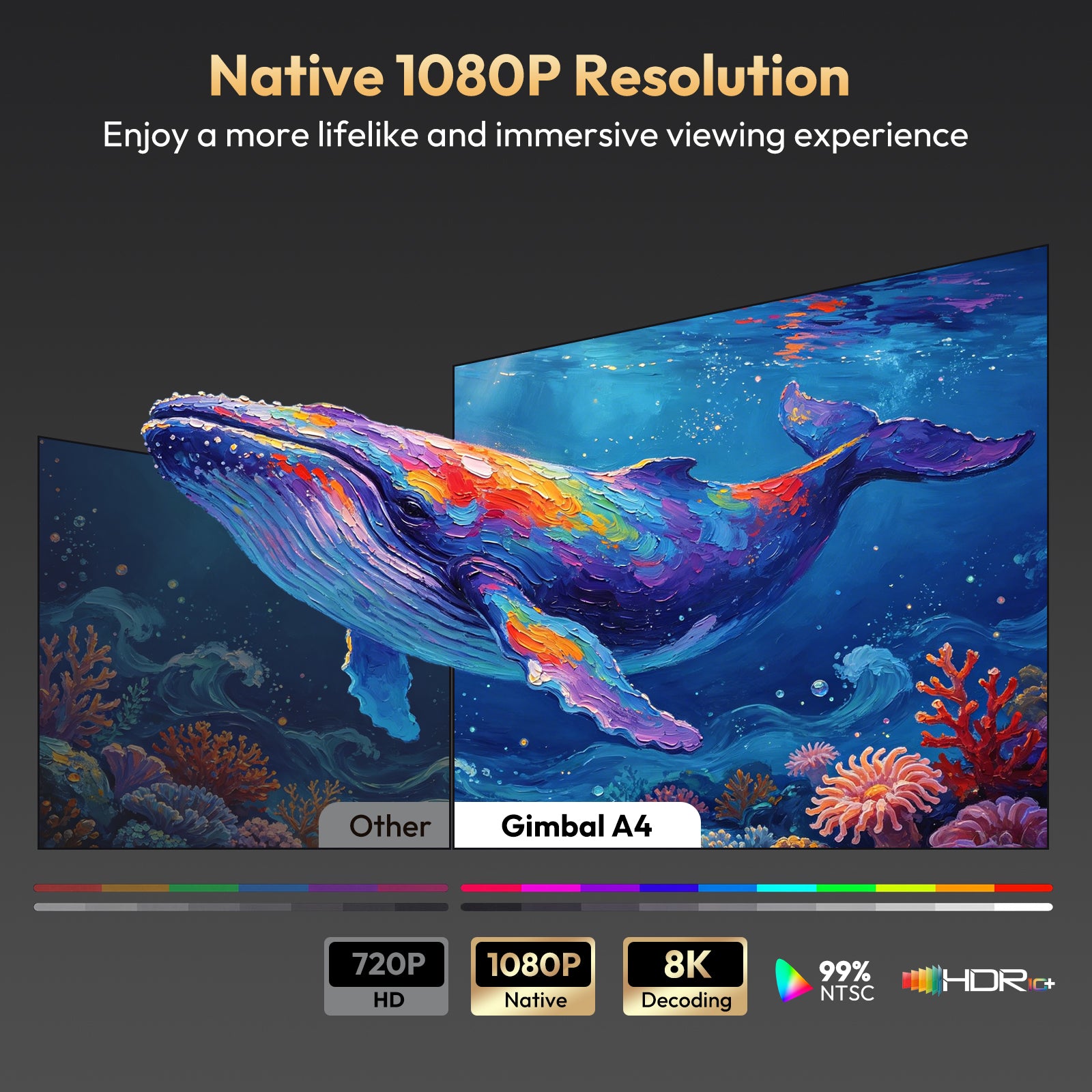 Gimbal A4 Portable Projector With Native 1080P WiFi 6 & Bluetooth 5.4 2*5W Speaker For Home Theater