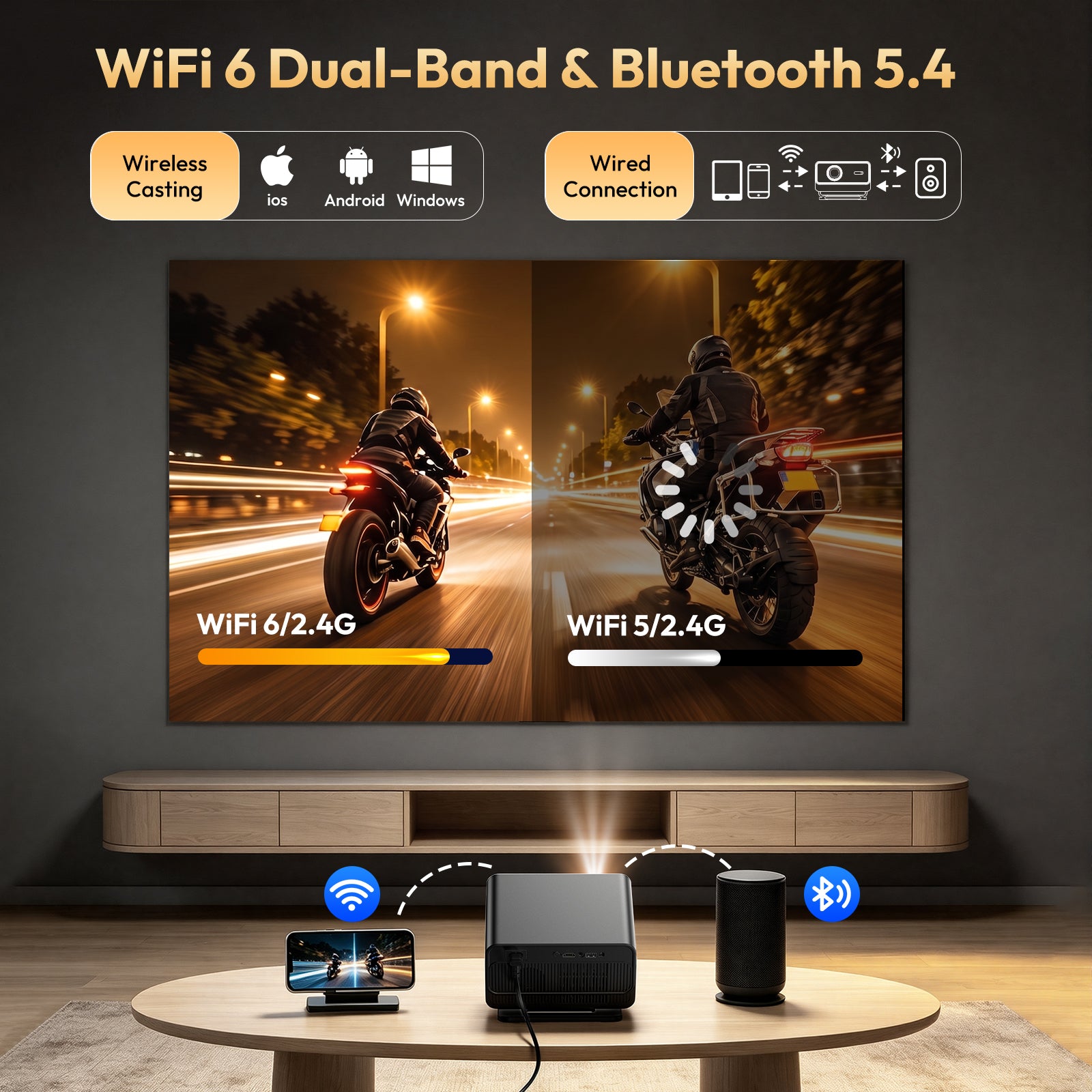 Gimbal A4 Portable Projector With Native 1080P WiFi 6 & Bluetooth 5.4 2*5W Speaker For Home Theater
