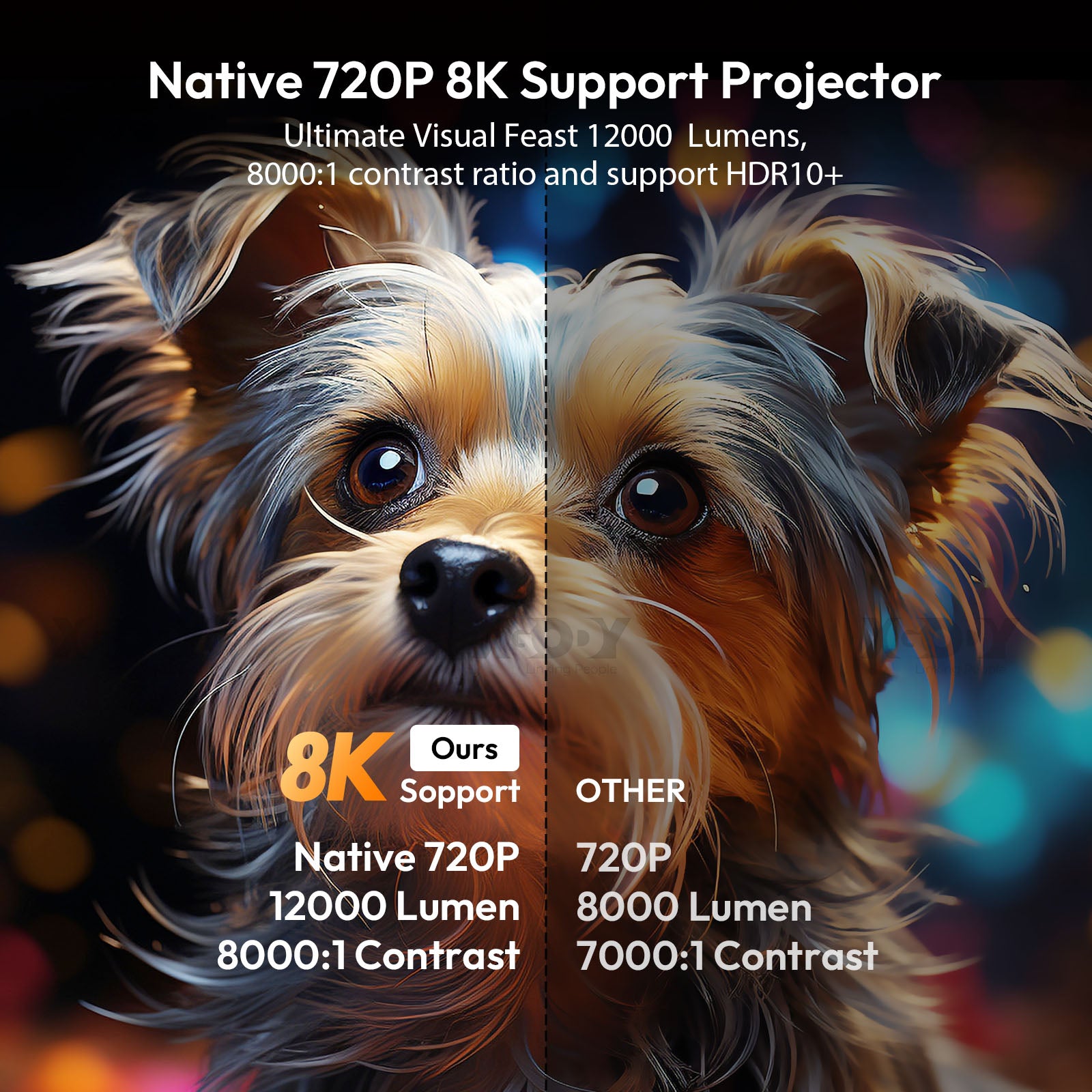 XGODY Gimbal 3S Portable Short-throw Projector, Android 14.0 system With Bluetooth and Dual-band WiFi6
