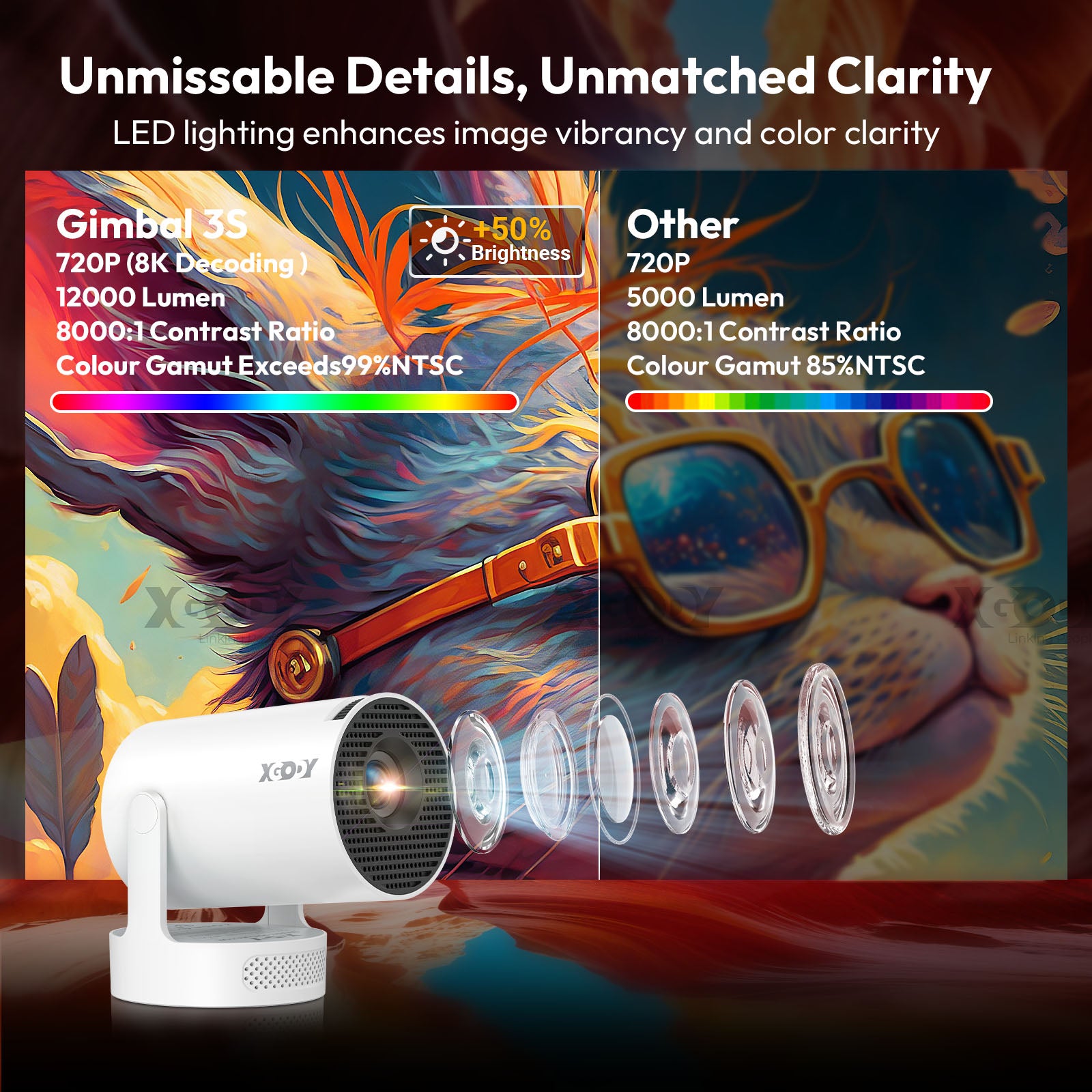 XGODY Gimbal 3S Portable Short-throw Projector, Android 14.0 system With Bluetooth and Dual-band WiFi6